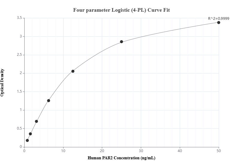 Sandwich ELISA standard curve of MP00939-3